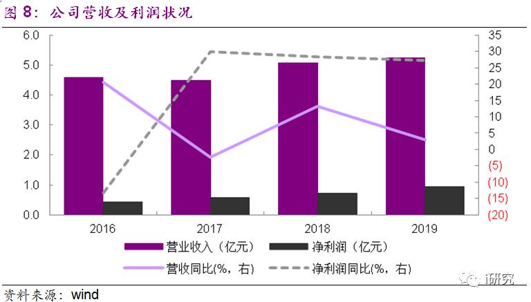 新型玻璃的发展趋势，未来建筑材料的革新之路