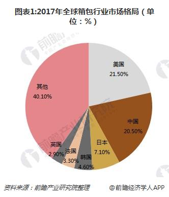 箱包的行业现状和趋势