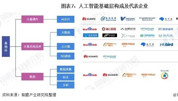 人工智能链条产业链条深度解析