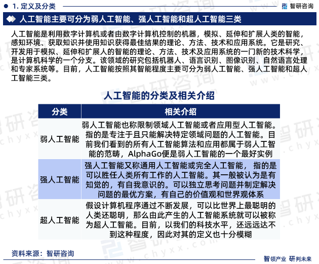 石油燃料、锗与人工智能专业的未来前景探讨，基于知乎的论文分析