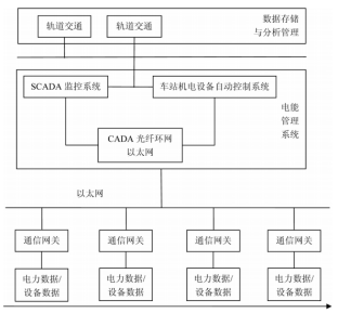 一卡通系统的功能及其在现代社会中的应用