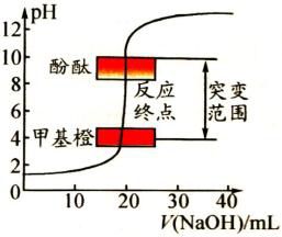 热稳定剂与碱性染料染色的原理区别