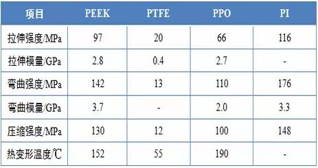 聚醚醚酮（PEEK）的性能与应用