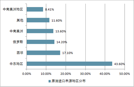 石油专业的前景展望与未来发展趋势分析