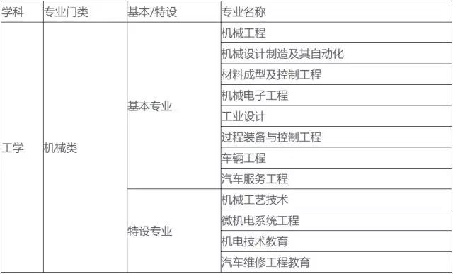 轻便摩托车与船舶涂装工程师待遇比较，职业的薪酬与前景分析