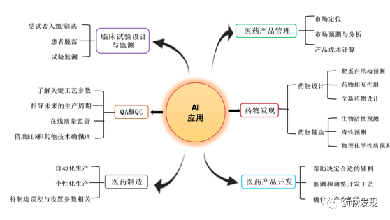 酶工程在制药领域的应用