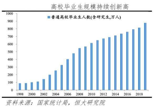 人工智能下的就业形势分析