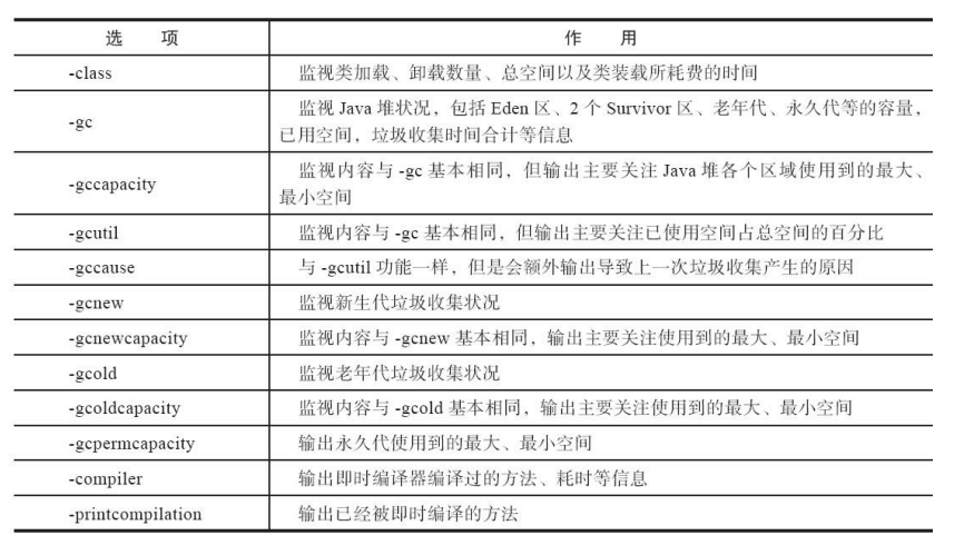 监视器的功能，深入了解与全面解析