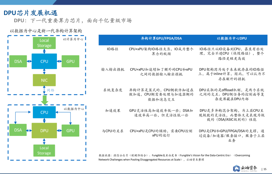 礼品与做接插件公司排名一样吗