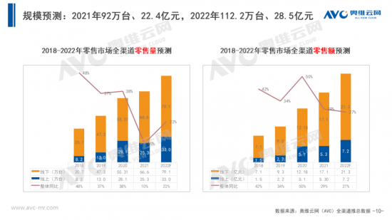 工业厨余垃圾处理器的应用与发展