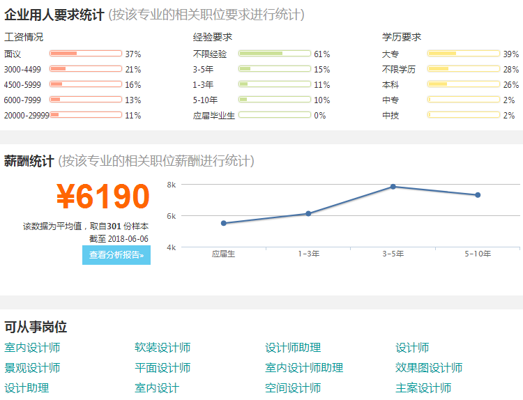 箱包设计专业的就业前景分析