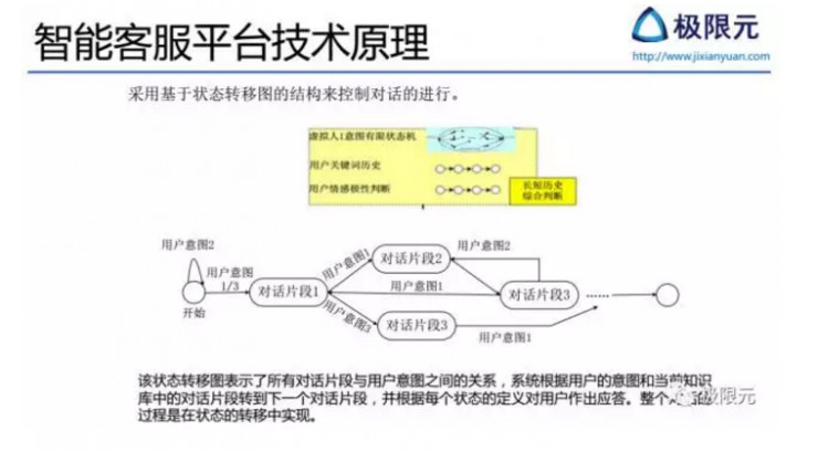 触控交互技术