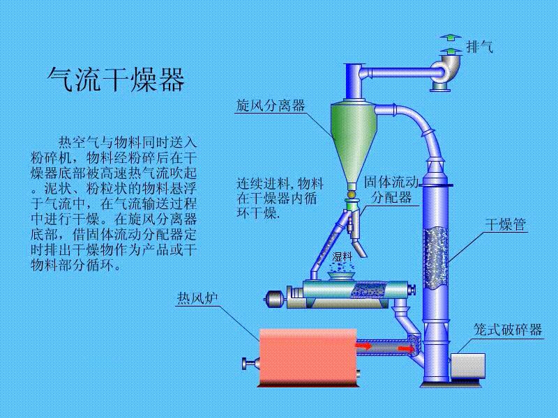 削匀机工作原理详解