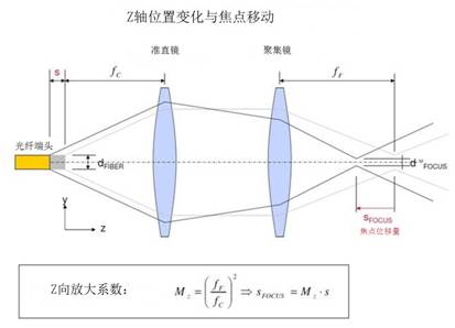 激光切割画线工艺，技术原理与应用探讨