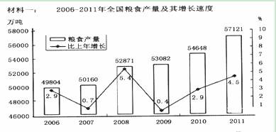 在线粘度计控制系统