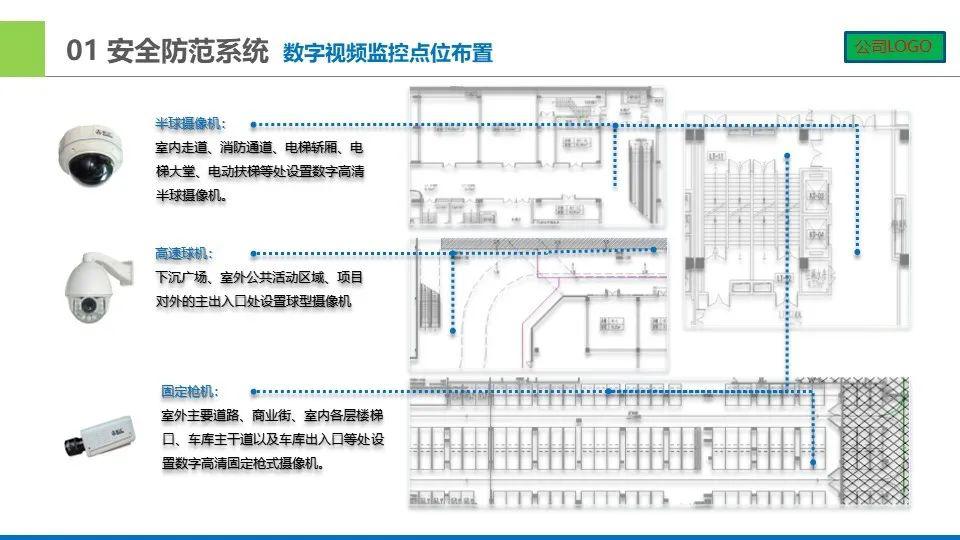 皮带智能化方案