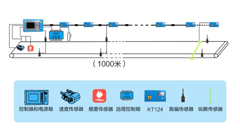 飞机模型与浮球液位控制系统设计