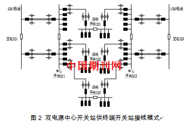 polo与测量变频器的好坏有关吗