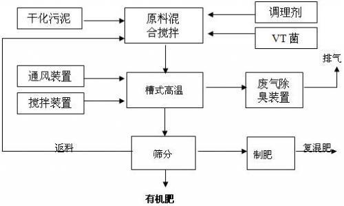 棉麻的工艺流程