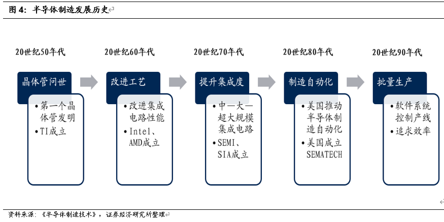 锗能做半导体材料吗