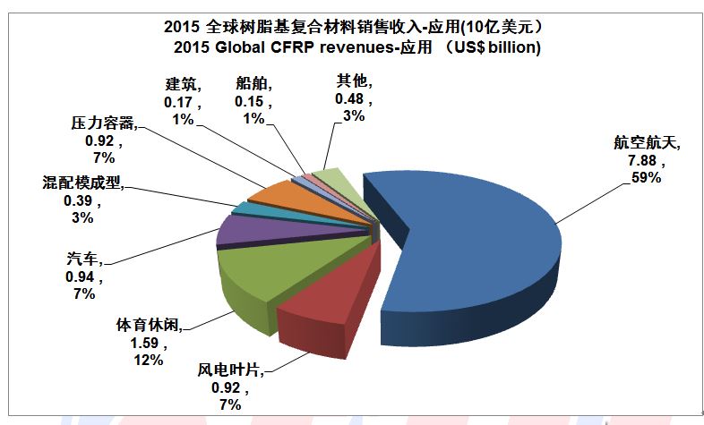 树脂基料在复合材料中的作用