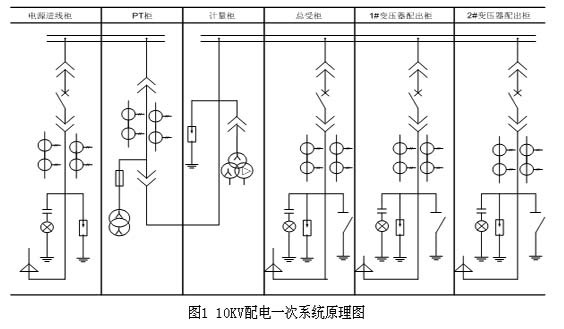 飞机模型与浮球液位控制系统的关系探讨