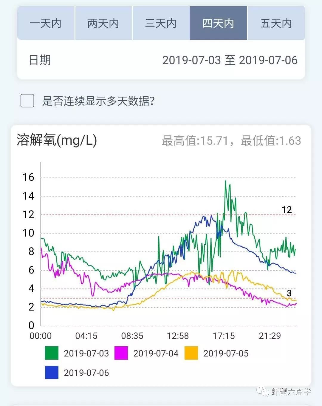 锡合金产品