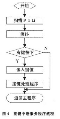 直流稳压电源制作