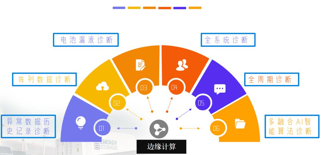 物理电池与人工智能毕业设计论文范文