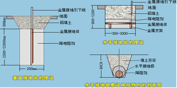 防静电椅是软接地吗