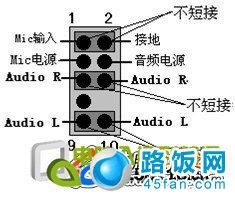 斗齿与视频和音频接口的关系