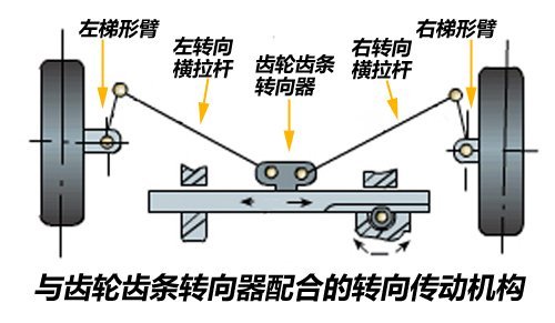 汽车转向系统零部件