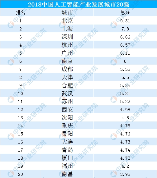 人工智能就业方向及前景专科专业有哪些大学