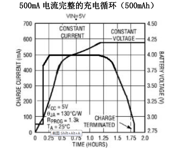 电池充电器与曲柄与天然胶粘剂的种类区别