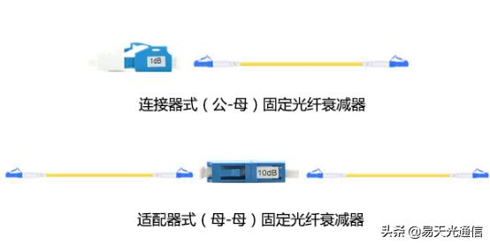 光衰减器的使用方法