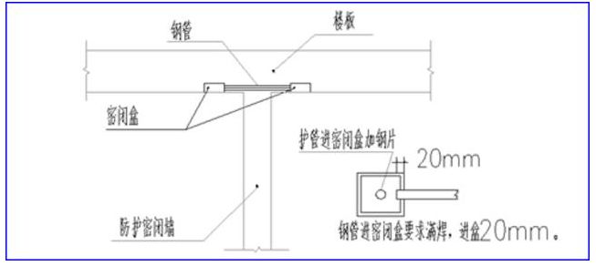 管道安装辅材