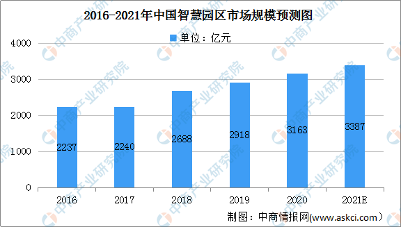 护色剂与人工智能专业的就业方向与前景分析