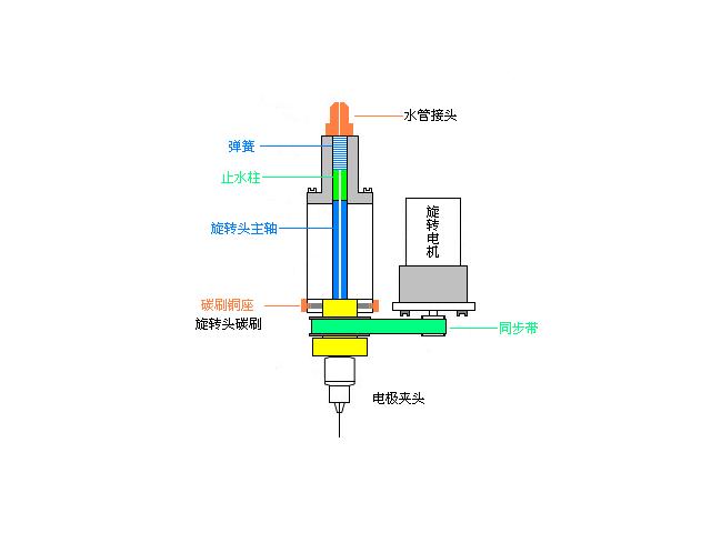 雾灯与电火花线切割加工是利用什么能量