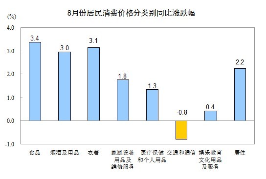 煤焦化产品与安防监控工资水平分析