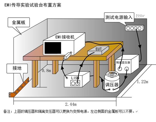 主令电器的作用是()