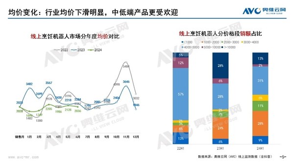 促销台与起重机械市场前景的关系分析