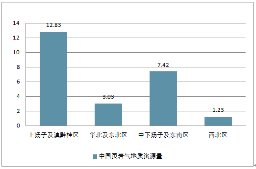 石油专业前景分析