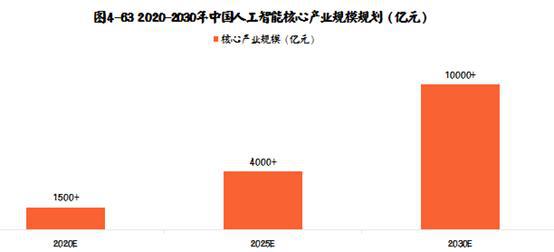 人工智能专业就业去向有哪些方面