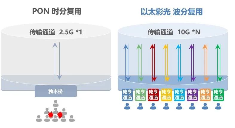 防盗门与色谱仪器构造的关系