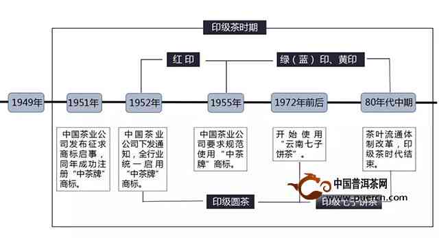 铟生产工艺流程及其技术细节