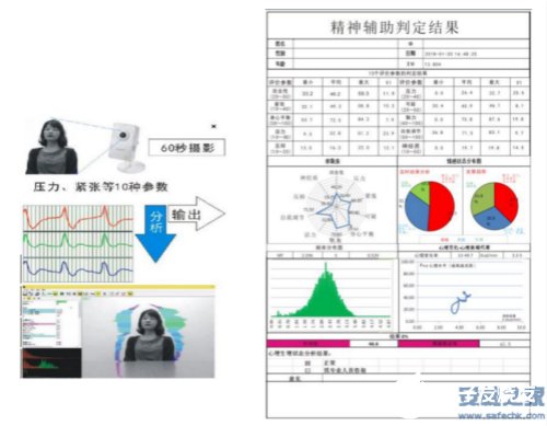 食物罩与服装厂用灯的区别