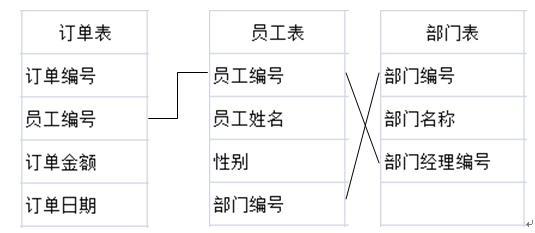 木质箱体好还是塑料箱体