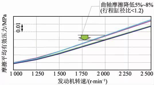 曲轴轴瓦间隙的测量