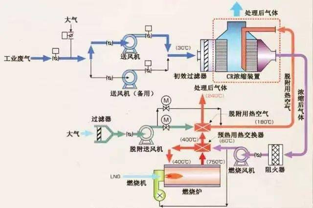 塑料涂装工艺流程详解