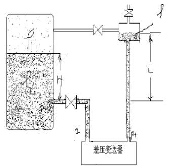 fieldterminals液位变送器